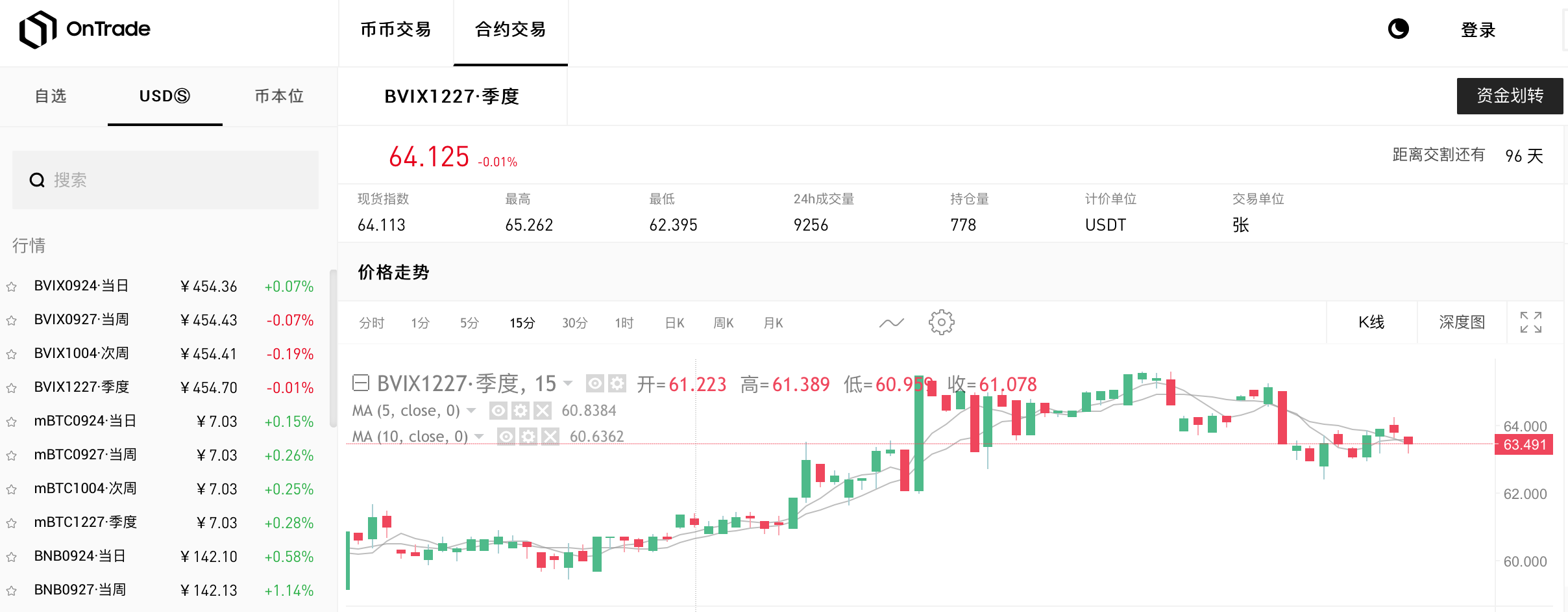 加密货币投资必备技能:如何通过恐慌指数进行价格保护与投机?