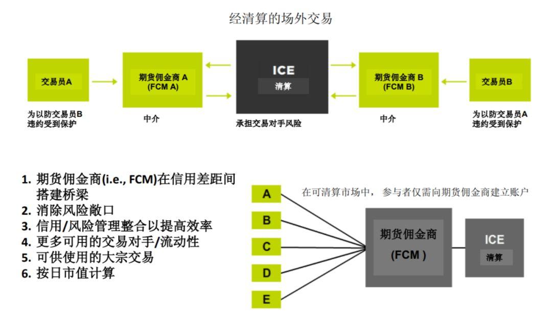 芝商所用户告诉我们,Bakkt 首日的低交易量符合预期,传统基金需要时间熟悉