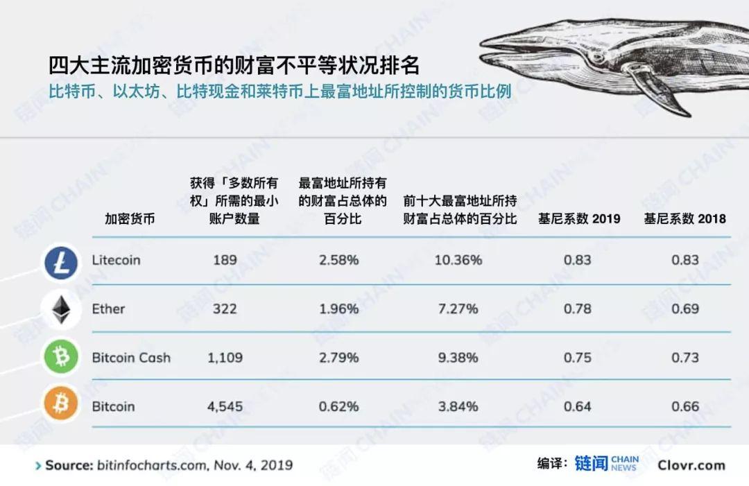 巨鲸最能在哪些区块链项目掀起惊涛骇浪?