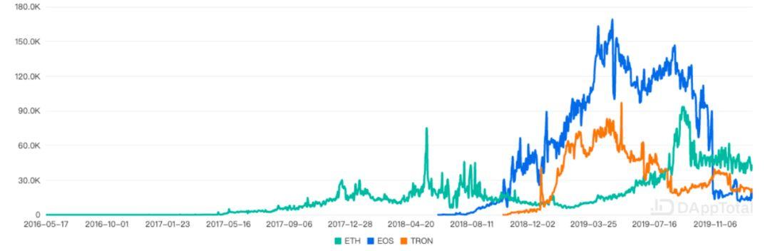 被低估的以太坊，价值投资者的宝藏 | BlockVC 研究