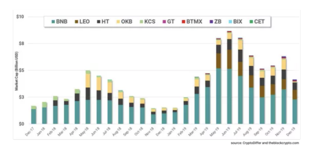 数据纵览 2019 加密货币行业:周期轮动与黎明曙光
