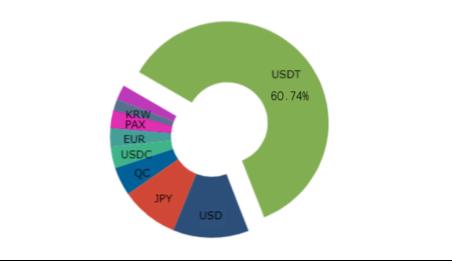 数据纵览 2019 加密货币行业:周期轮动与黎明曙光