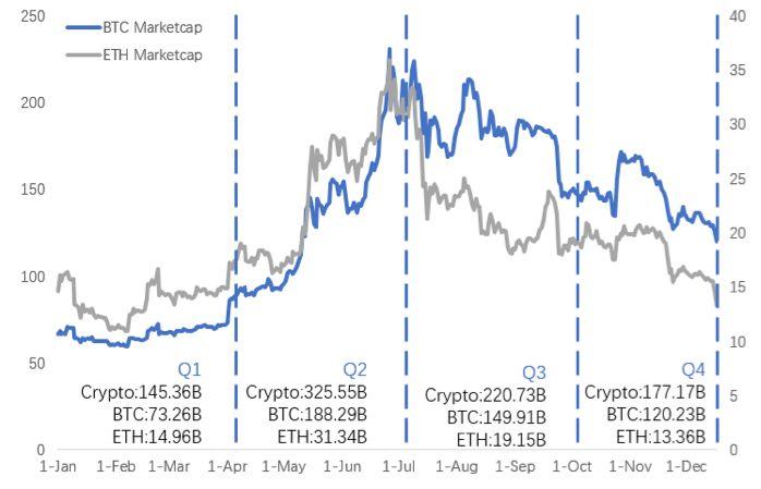 数据纵览 2019 加密货币行业:周期轮动与黎明曙光