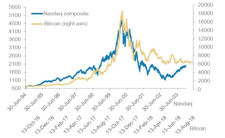 数据纵览 2019 加密货币行业:周期轮动与黎明曙光