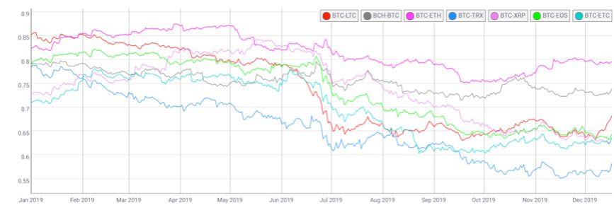数据纵览 2019 加密货币行业:周期轮动与黎明曙光