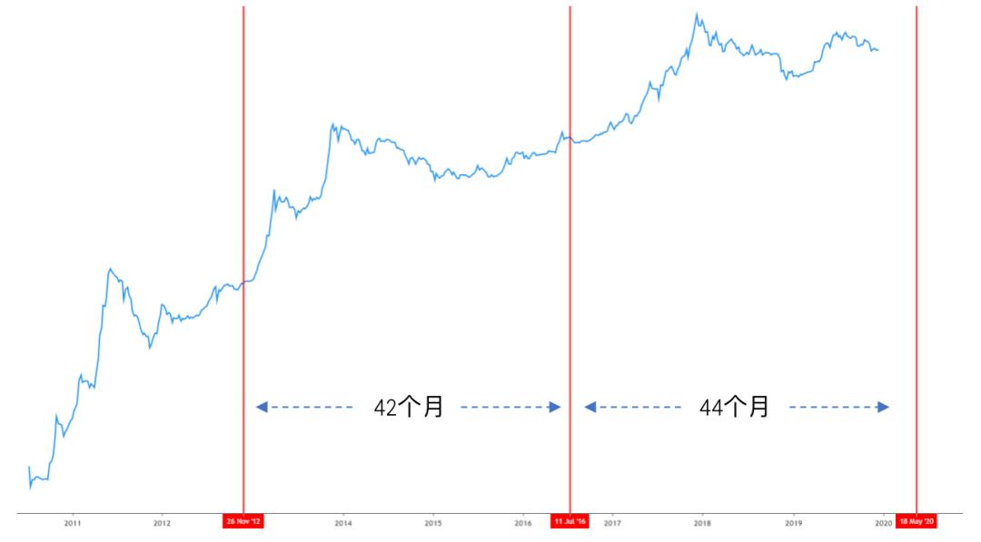 数据纵览 2019 加密货币行业:周期轮动与黎明曙光