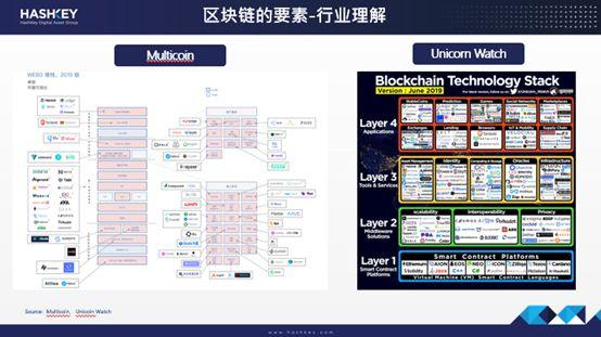HashKey 邓超:区块链投资正从纯技术侧重向商业故事转变