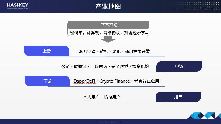 HashKey 邓超:区块链投资正从纯技术侧重向商业故事转变