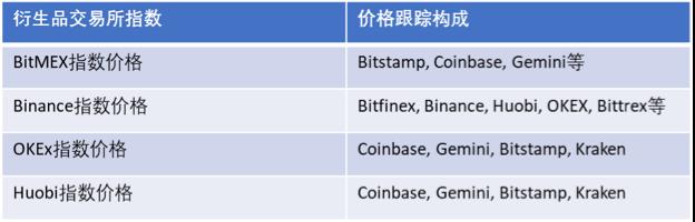 数据纵览 2019 加密货币行业:周期轮动与黎明曙光