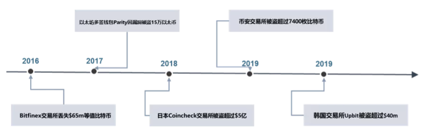 数据纵览 2019 加密货币行业:周期轮动与黎明曙光