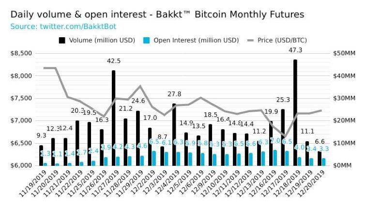数据纵览 2019 加密货币行业:周期轮动与黎明曙光