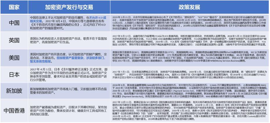 数据纵览 2019 加密货币行业:周期轮动与黎明曙光