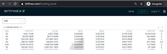 还不了解 DeFi?这篇新手指南你不能错过
