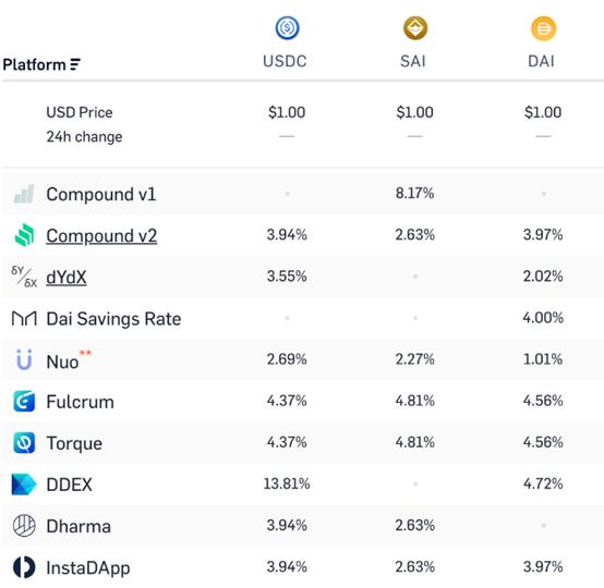 还不了解 DeFi?这篇新手指南你不能错过
