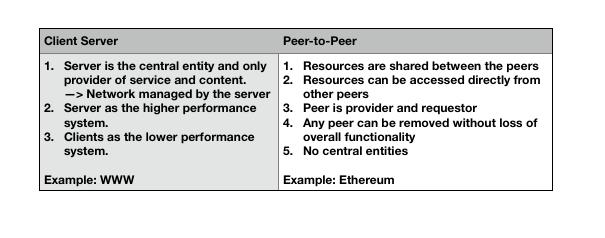 科普 | 理解以太坊的 P2P 网络