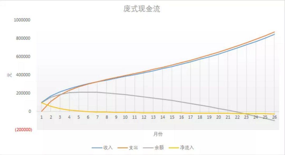 庞氏融资、负利率和比特币 | 代币观察