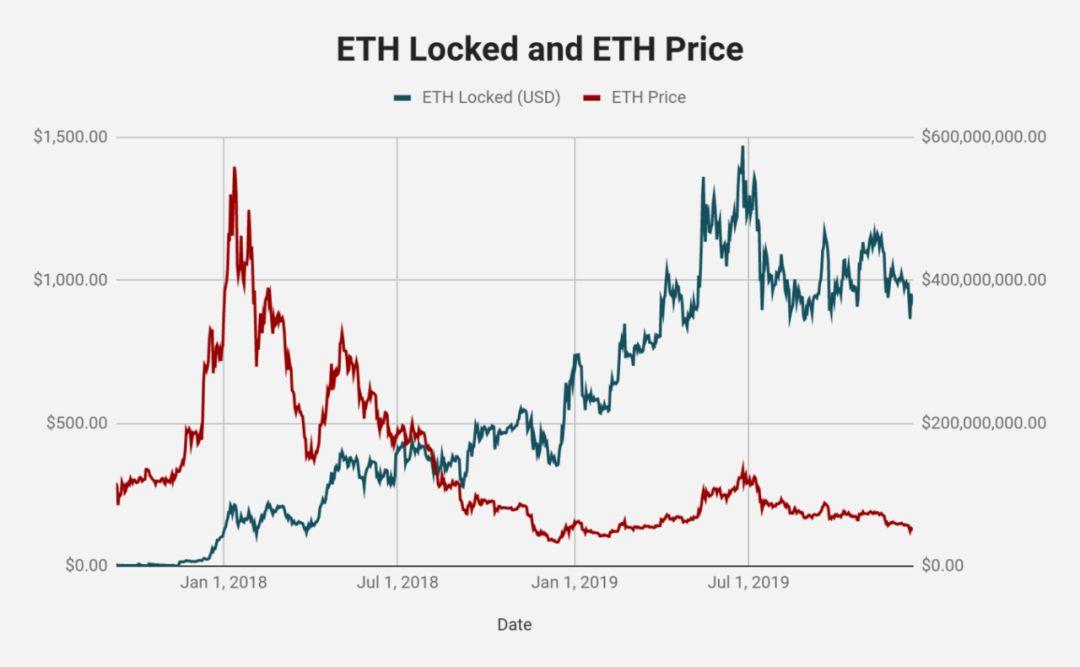 观点 | ETH,价值数万亿美元的经济带宽