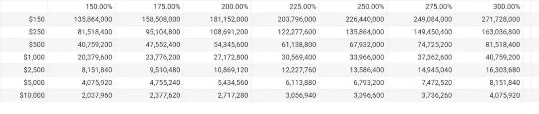 观点 | ETH,价值数万亿美元的经济带宽
