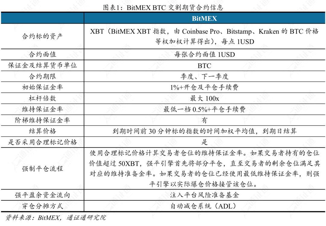 专业解读交易所提前爆仓真相:仓位强平的依据是什么?