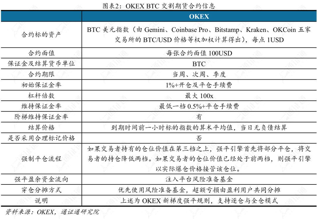 专业解读交易所提前爆仓真相:仓位强平的依据是什么?