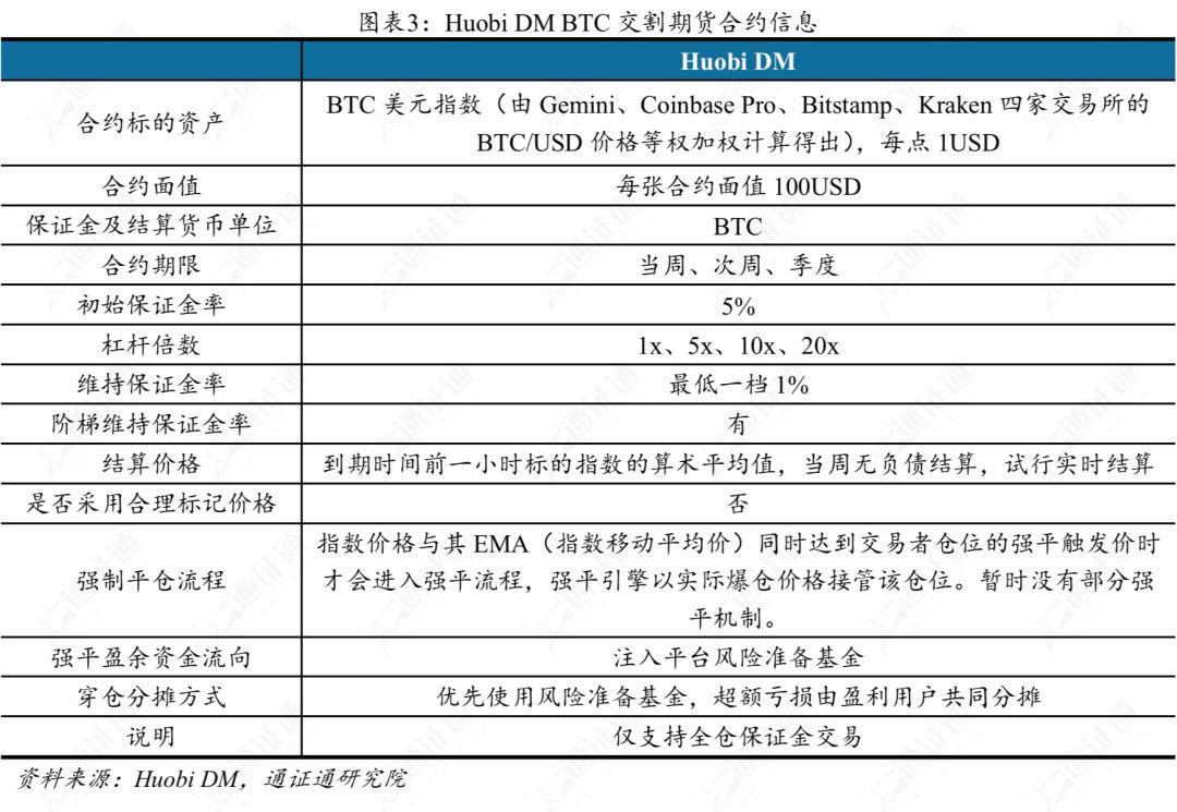 专业解读交易所提前爆仓真相:仓位强平的依据是什么?