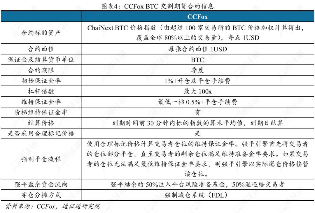 专业解读交易所提前爆仓真相:仓位强平的依据是什么?