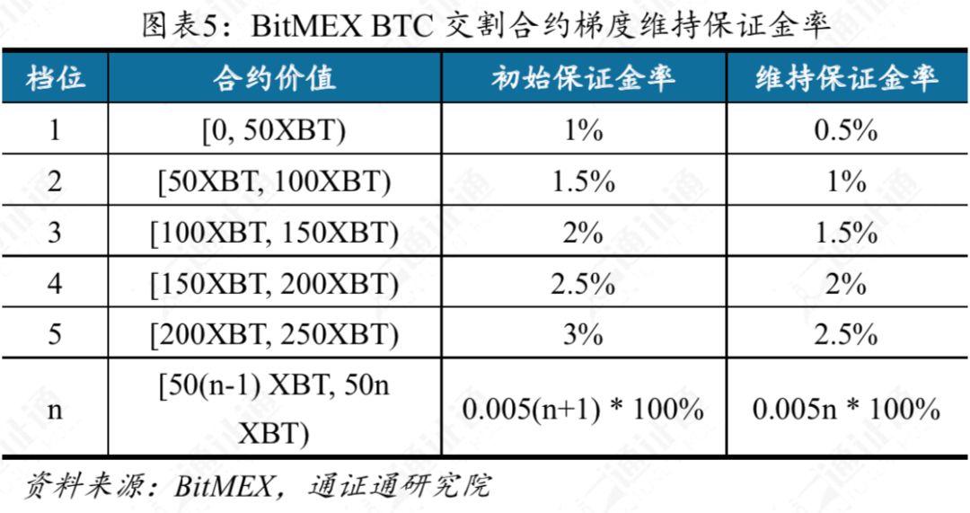 专业解读交易所提前爆仓真相:仓位强平的依据是什么?