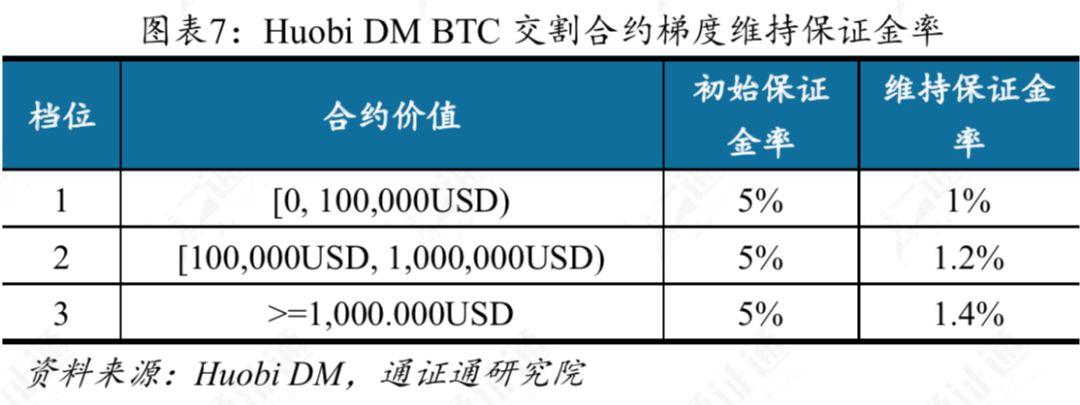 专业解读交易所提前爆仓真相:仓位强平的依据是什么?