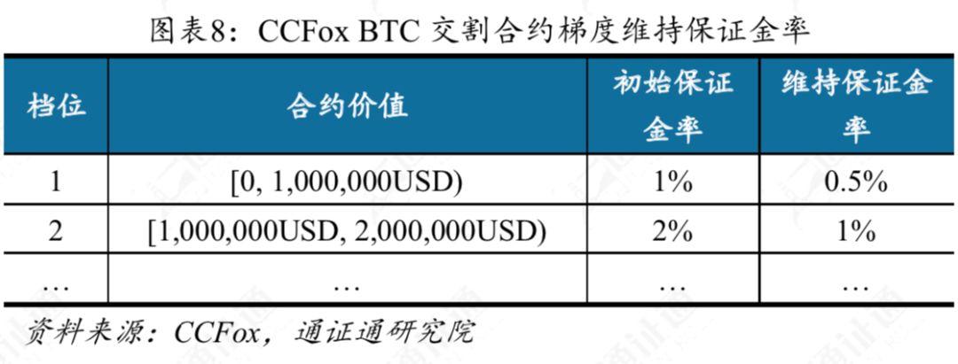 专业解读交易所提前爆仓真相:仓位强平的依据是什么?
