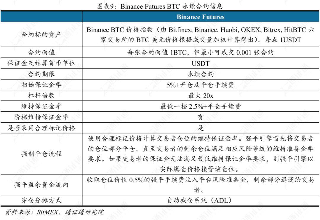 专业解读交易所提前爆仓真相:仓位强平的依据是什么?