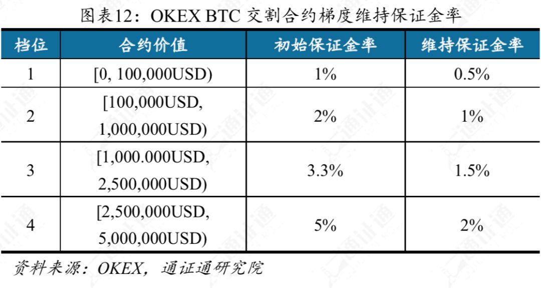 专业解读交易所提前爆仓真相:仓位强平的依据是什么?