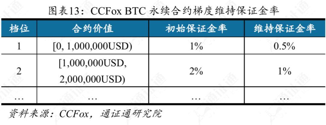 专业解读交易所提前爆仓真相:仓位强平的依据是什么?