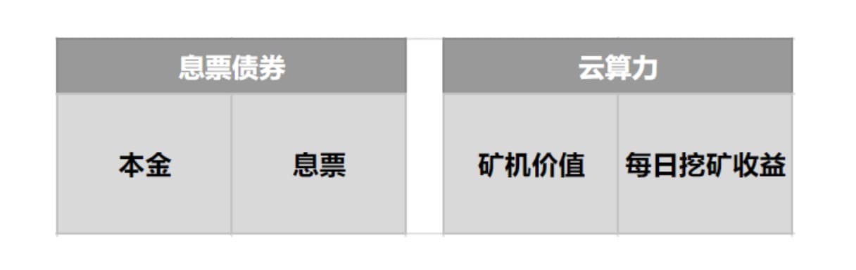 投资比特币云算力挖矿需要评估哪些风险?