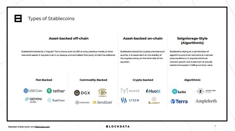 BLOCKDATA 报告的启示:2019 为何被称作稳定币元年?