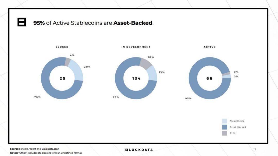 BLOCKDATA 报告的启示:2019 为何被称作稳定币元年?