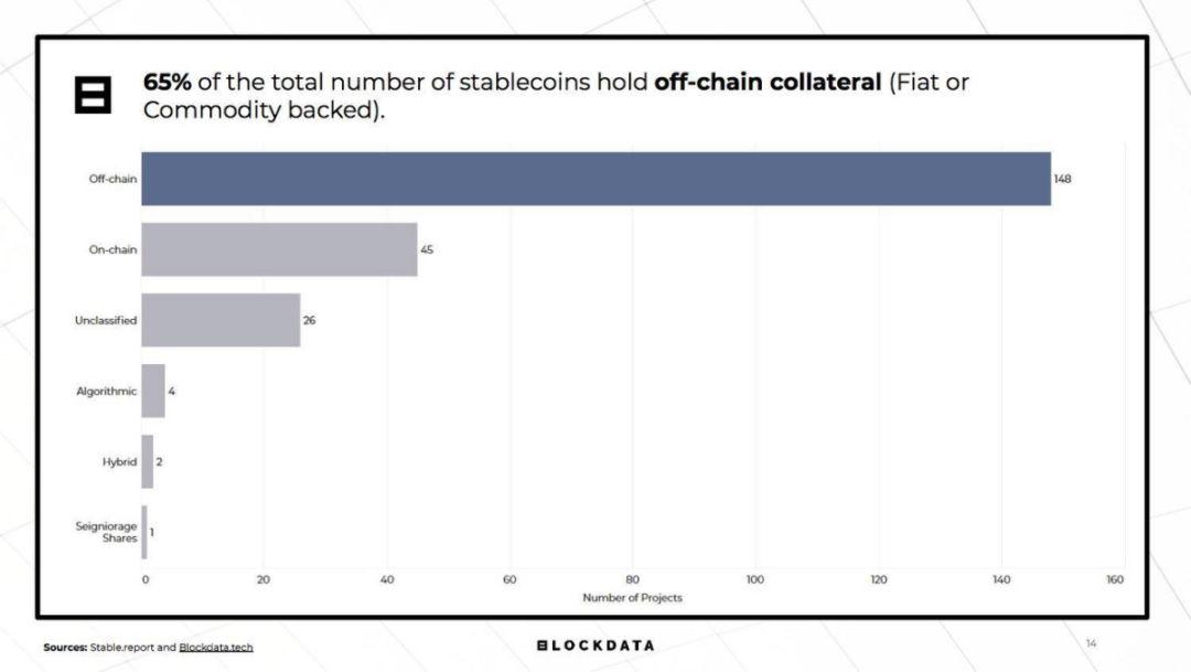 BLOCKDATA 报告的启示:2019 为何被称作稳定币元年?