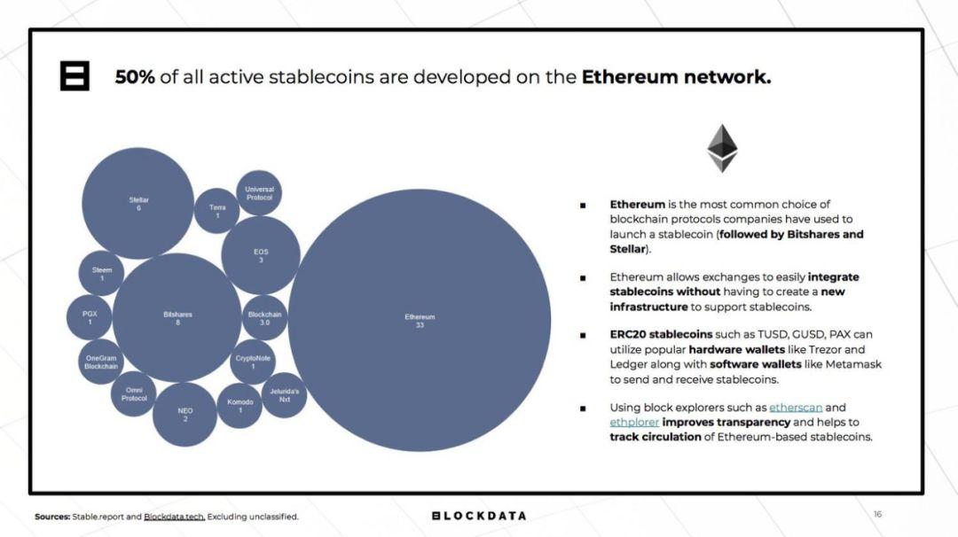 BLOCKDATA 报告的启示:2019 为何被称作稳定币元年?