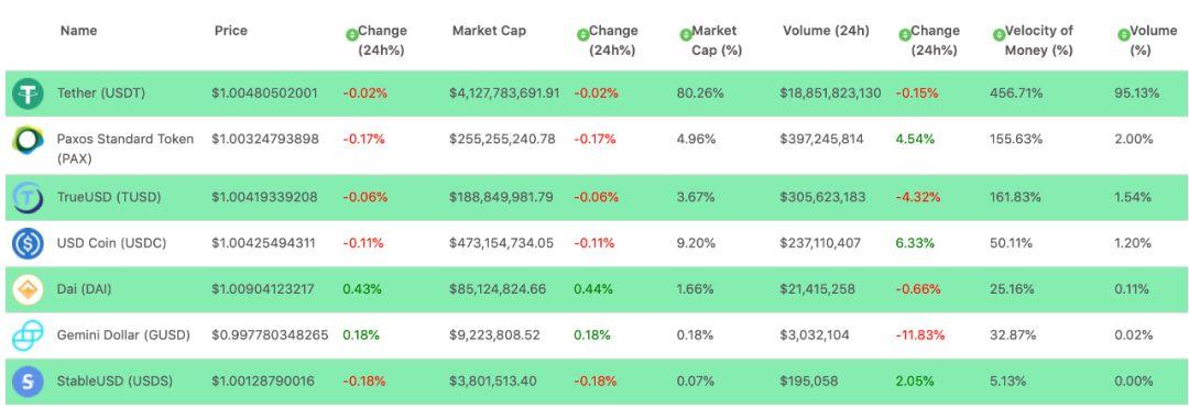BLOCKDATA 报告的启示:2019 为何被称作稳定币元年?