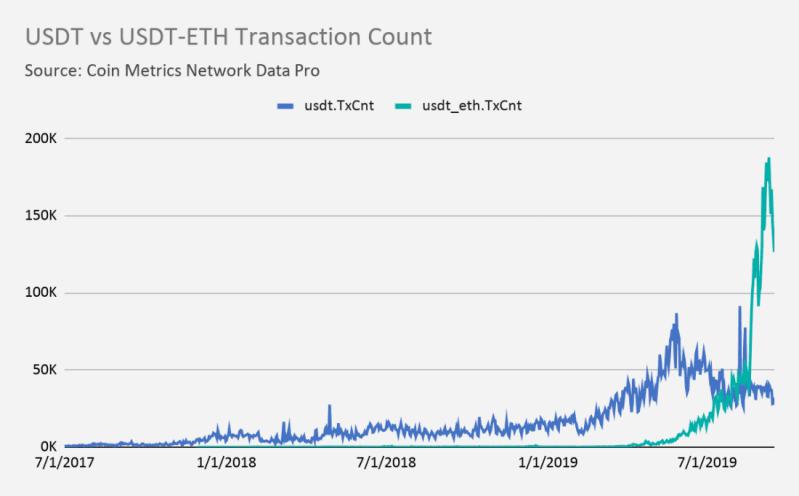 BLOCKDATA 报告的启示:2019 为何被称作稳定币元年?