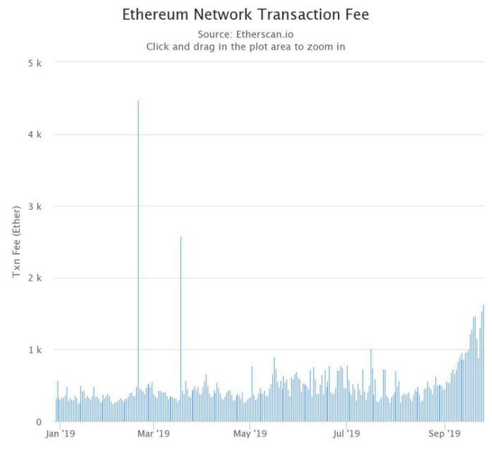 BLOCKDATA 报告的启示:2019 为何被称作稳定币元年?