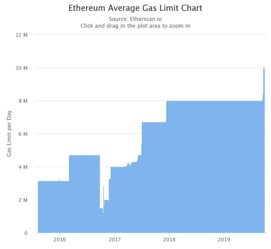 BLOCKDATA 报告的启示:2019 为何被称作稳定币元年?