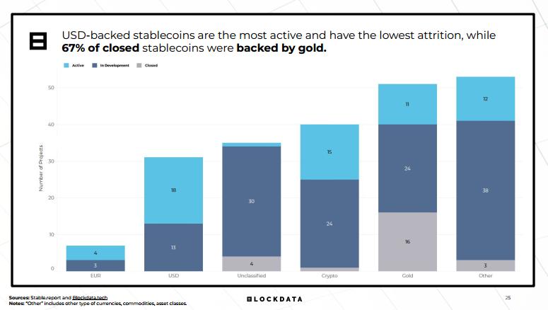 BLOCKDATA 报告的启示:2019 为何被称作稳定币元年?
