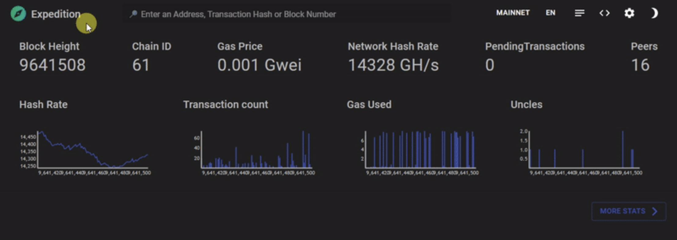 三分钟了解 ETC 和 ETH 的开源浏览器 Expedition