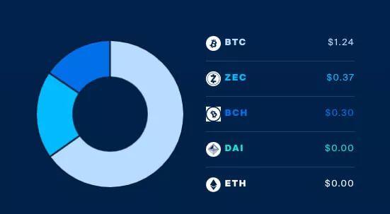 观点 | 生产性资产代币的质押获利模型