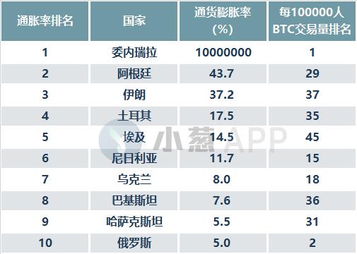 数据:对抗资本管制是比特币对民众的主要吸引力
