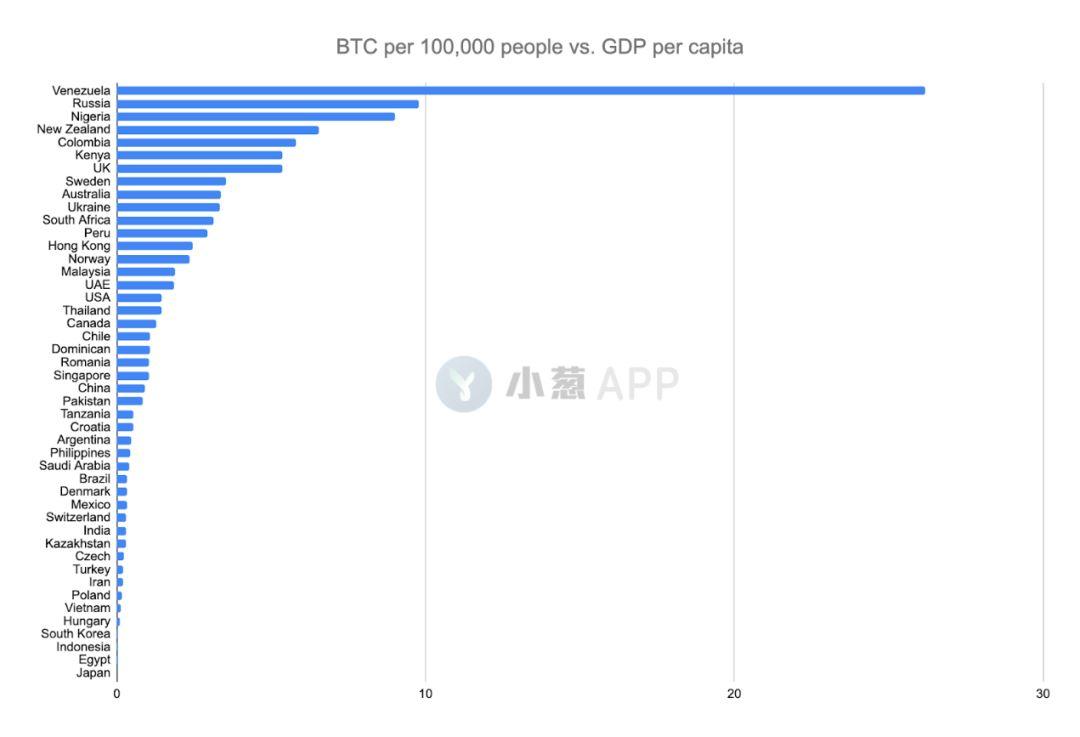 数据:对抗资本管制是比特币对民众的主要吸引力