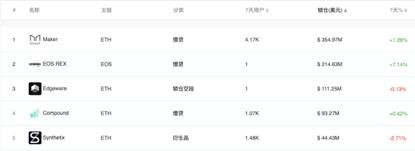 复盘 2019 DeFi 三驾马车:稳定币、借贷市场与去中心化交易所