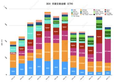 复盘 2019 DeFi 三驾马车:稳定币、借贷市场与去中心化交易所