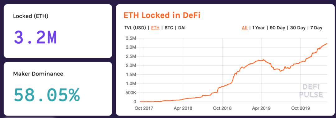 观点 | 为何 ETH 必有货币溢价