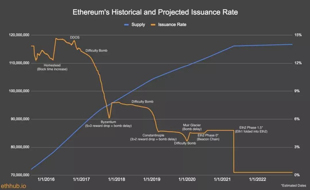 观点 | 为何 ETH 必有货币溢价